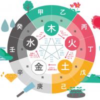 時間ロスをなくすために・・・